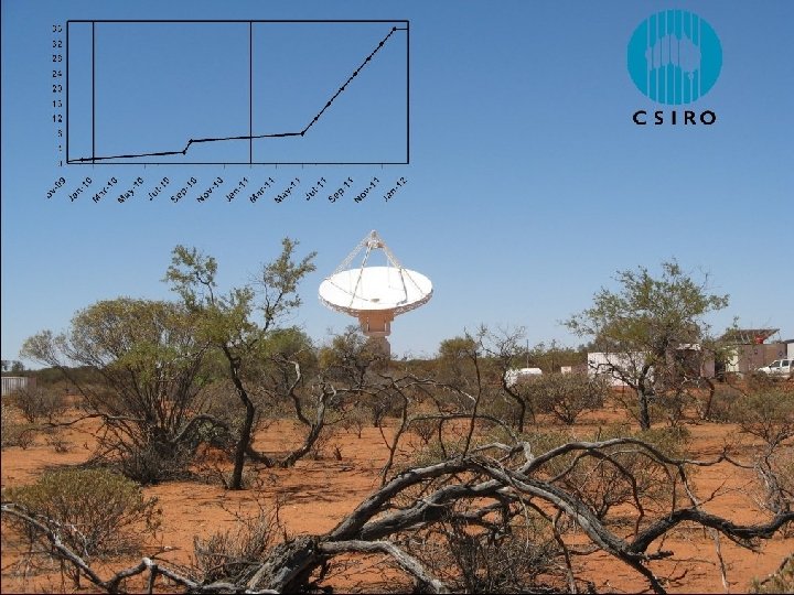 Antenna 
