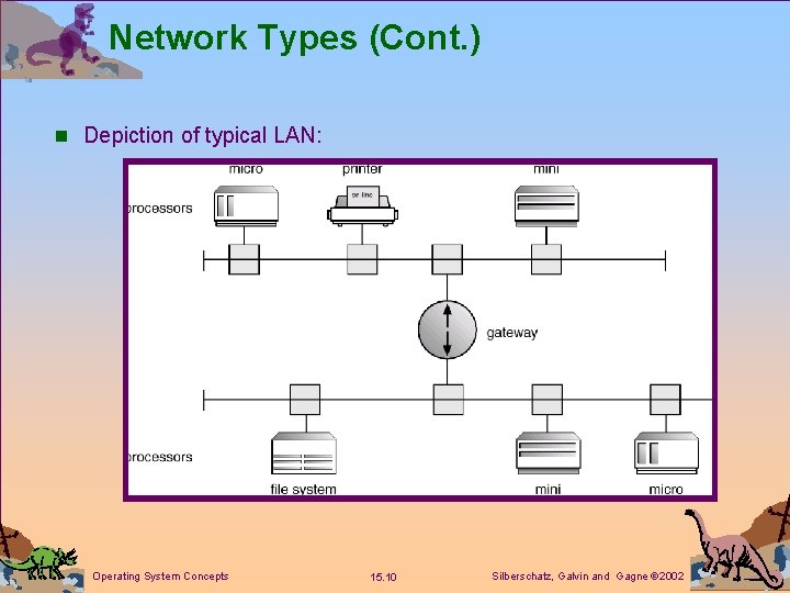 Network Types (Cont. ) n Depiction of typical LAN: Operating System Concepts 15. 10