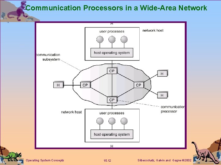 Communication Processors in a Wide-Area Network Operating System Concepts 15. 12 Silberschatz, Galvin and