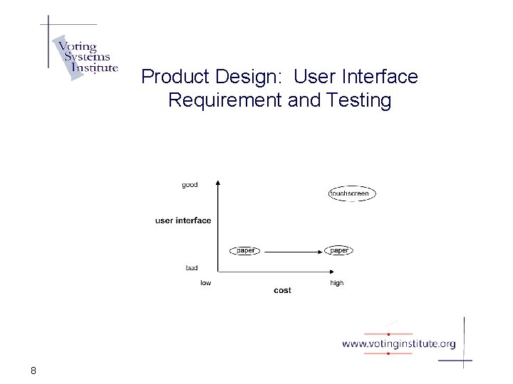 Product Design: User Interface Requirement and Testing 8 