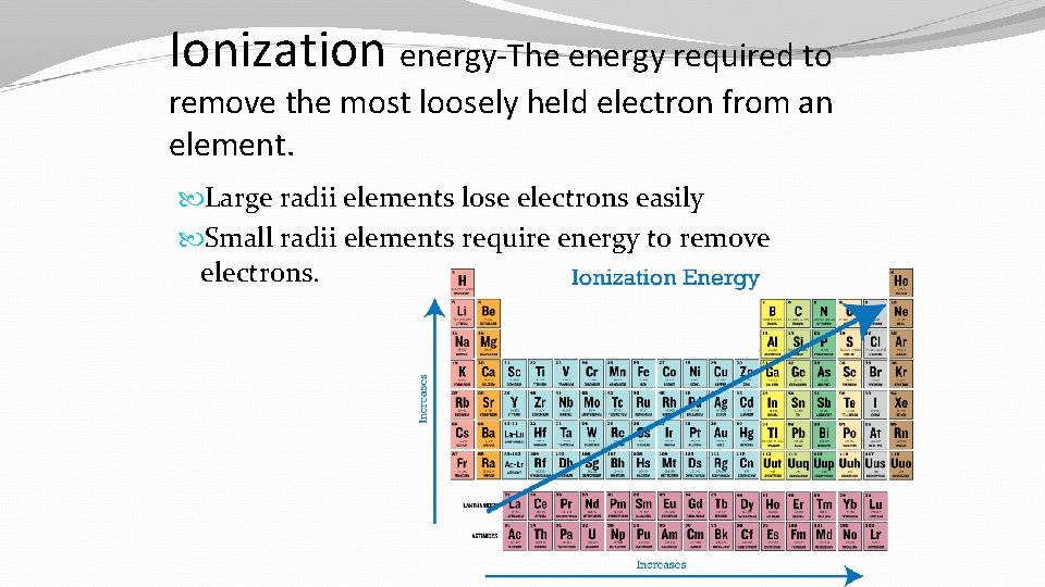 Ionization energy-The energy required to remove the most loosely held electron from an element.