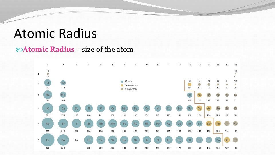 Atomic Radius – size of the atom 