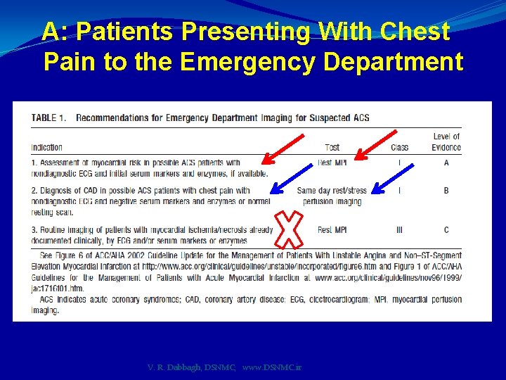A: Patients Presenting With Chest Pain to the Emergency Department V. R. Dabbagh, DSNMC;