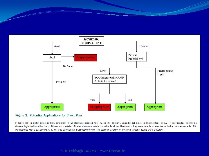 V. R. Dabbagh, DSNMC; www. DSNMC. ir 