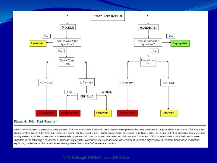 V. R. Dabbagh, DSNMC; www. DSNMC. ir 