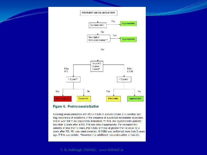 V. R. Dabbagh, DSNMC; www. DSNMC. ir 