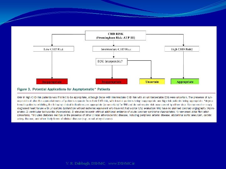 V. R. Dabbagh, DSNMC; www. DSNMC. ir 