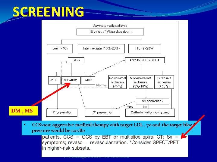 SCREENING DM , MS • CCS>100: aggressive medical therapy with target LDL , 70