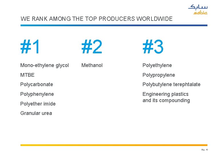 WE RANK AMONG THE TOP PRODUCERS WORLDWIDE #1 #2 #3 Mono-ethylene glycol Methanol Polyethylene
