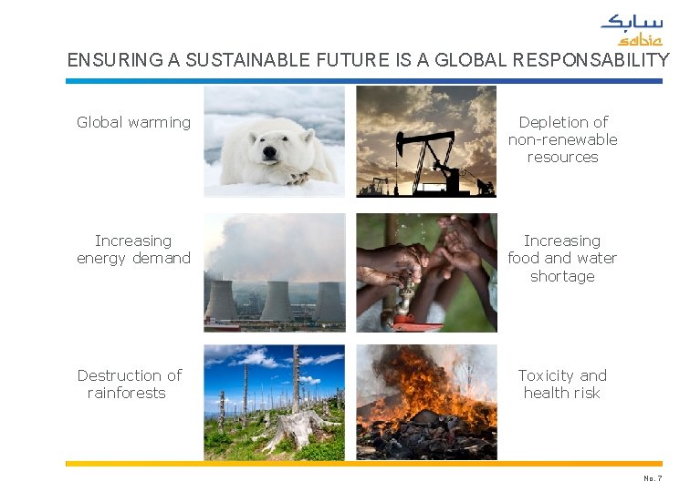 ENSURING A SUSTAINABLE FUTURE IS A GLOBAL RESPONSABILITY Global warming Depletion of non-renewable resources