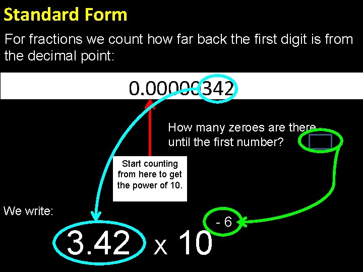 Standard Form For fractions we count how far back the first digit is from
