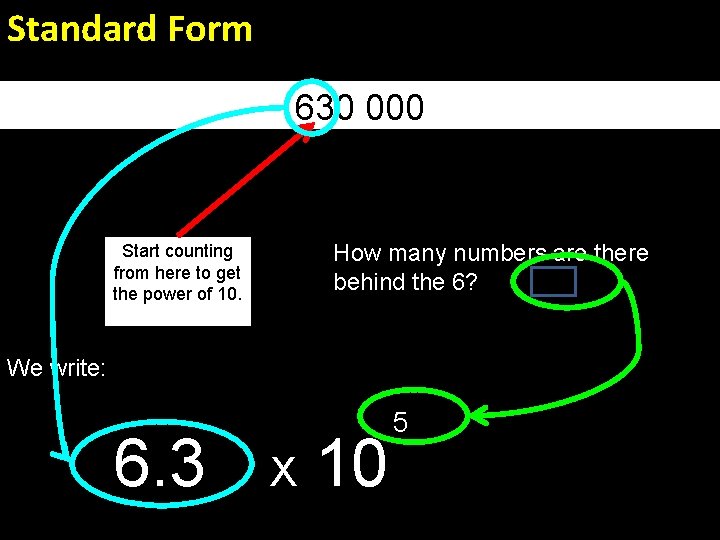 Look at this number: Standard Form 630 000 How many numbers are there behind