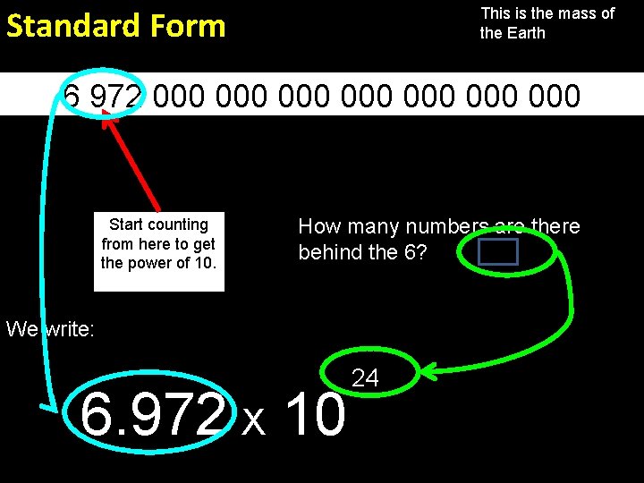 Look at this number: Standard Form This is the mass of the Earth 6
