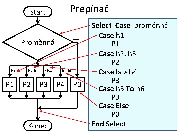 Přepínač Start Proměnná h 1 P 1 h 2, h 3 P 2 >h