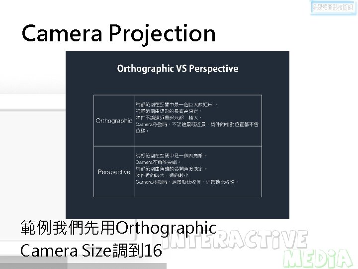 Camera Projection 範例我們先用Orthographic Camera Size調到 16 