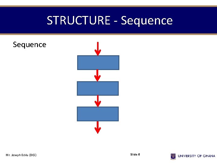 STRUCTURE - Sequence Mr. Joseph Ecklu (DCS) Slide 4 STRUCTURE - Sequence Mr. Joseph Ecklu (DCS) Slide 4