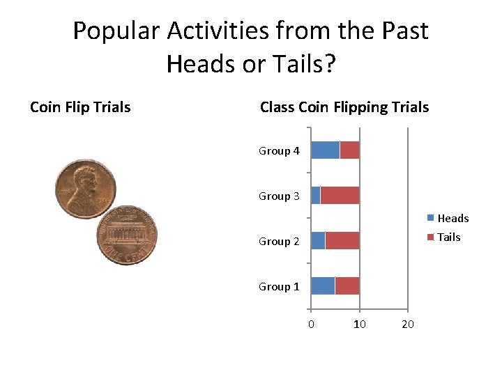 Popular Activities from the Past Heads or Tails? Coin Flip Trials Class Coin Flipping