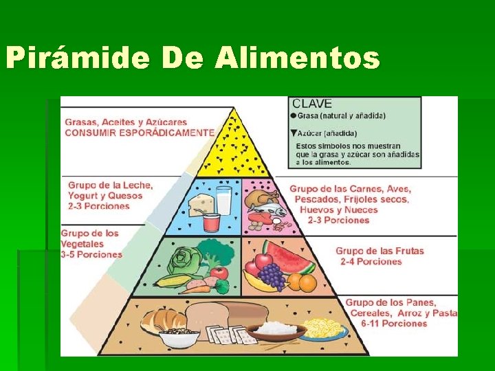 Pirámide De Alimentos 