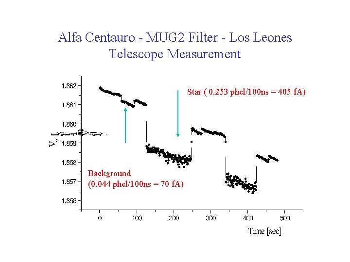 Alfa Centauro - MUG 2 Filter - Los Leones Telescope Measurement Star ( 0.