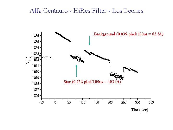 Alfa Centauro - Hi. Res Filter - Los Leones Background (0. 039 phel/100 ns