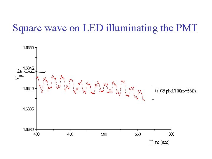 Square wave on LED illuminating the PMT 