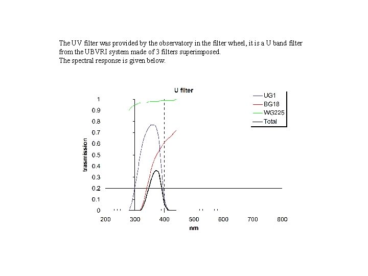 The UV filter was provided by the observatory in the filter wheel, it is