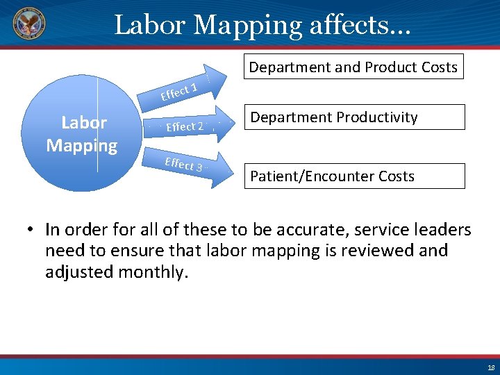 Labor Mapping affects… Department and Product Costs t 1 c e f f E