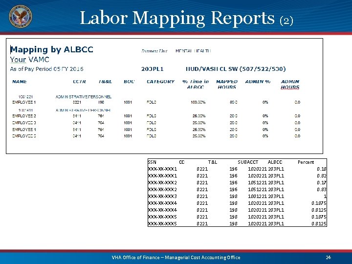 Labor Mapping Reports (2) SSN CC XXX-XX-XXX 1 XXX-XX-XXX 2 XXX-XX-XXX 3 XXX-XX-XXX 4