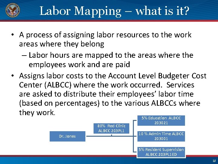 Labor Mapping – what is it? • A process of assigning labor resources to