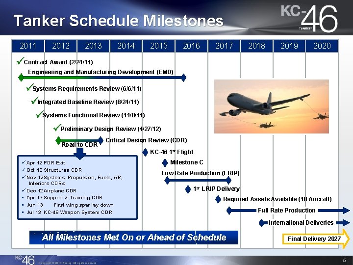 Tanker Schedule Milestones 2011 2012 2013 2014 2015 2016 2017 2018 2019 2020 üContract