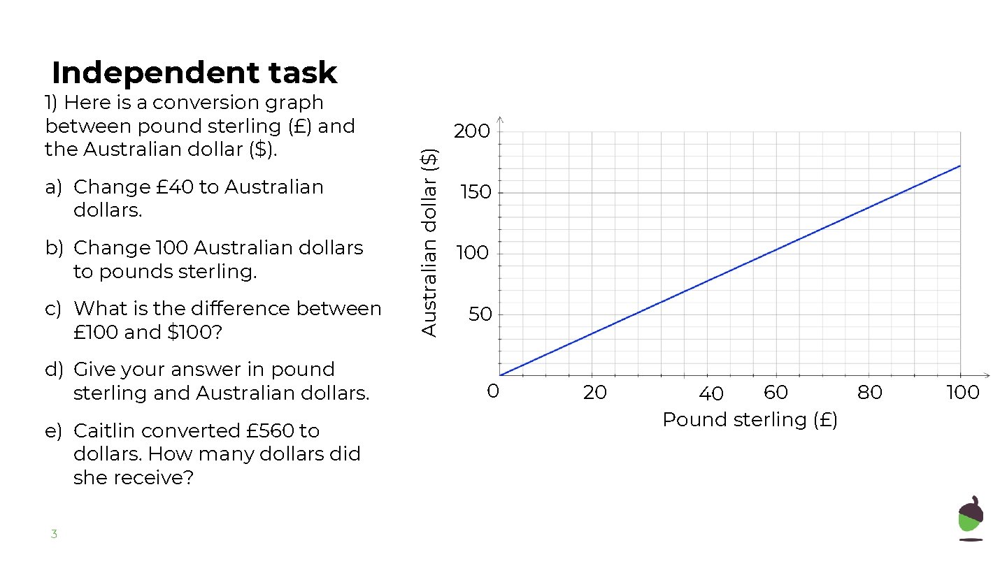 Independent task a) Change £ 40 to Australian dollars. b) Change 100 Australian dollars