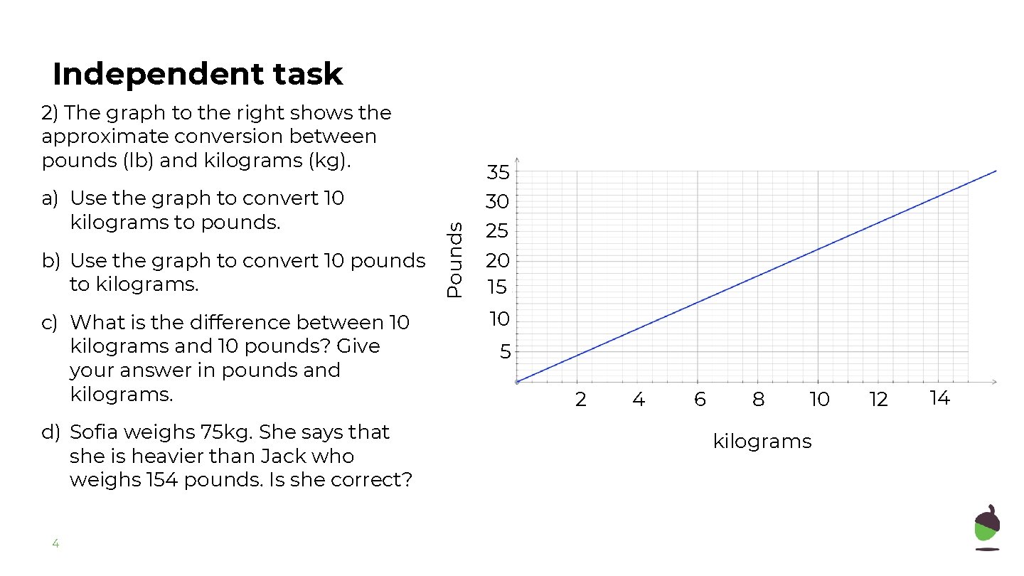 Independent task a) Use the graph to convert 10 kilograms to pounds. b) Use