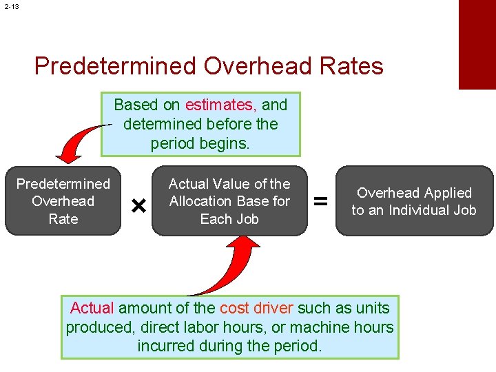 2 -13 Predetermined Overhead Rates Based on estimates, and determined before the period begins.