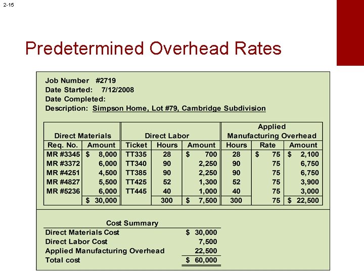 2 -15 Predetermined Overhead Rates 