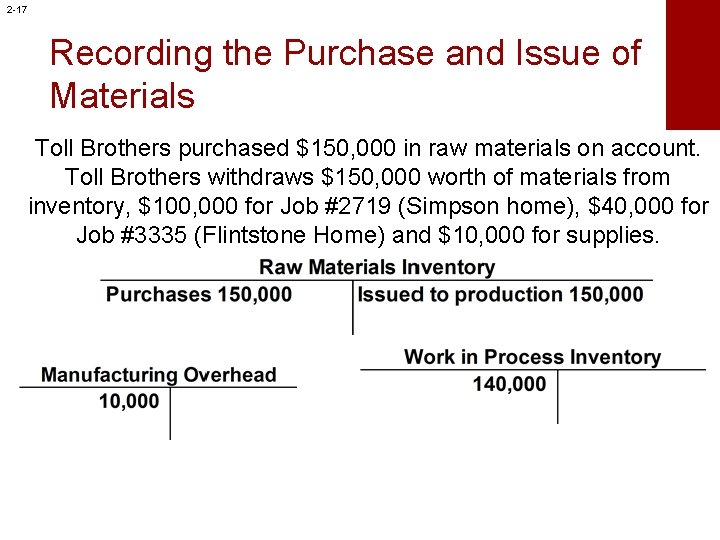 2 -17 Recording the Purchase and Issue of Materials Toll Brothers purchased $150, 000