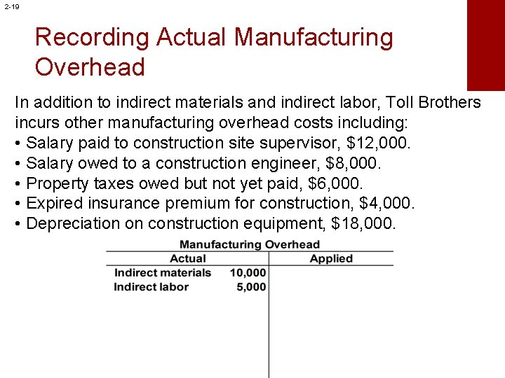 2 -19 Recording Actual Manufacturing Overhead In addition to indirect materials and indirect labor,