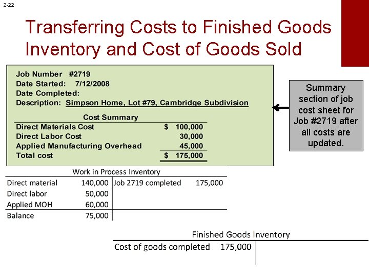 2 -22 Transferring Costs to Finished Goods Inventory and Cost of Goods Sold Summary