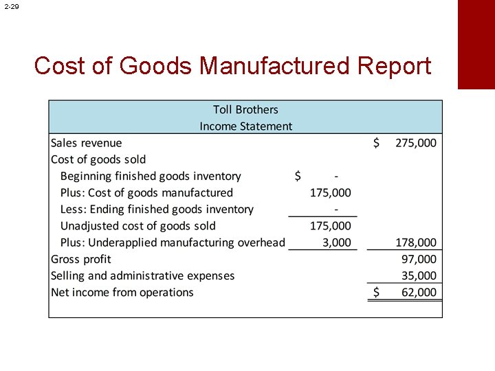 2 -29 Cost of Goods Manufactured Report 