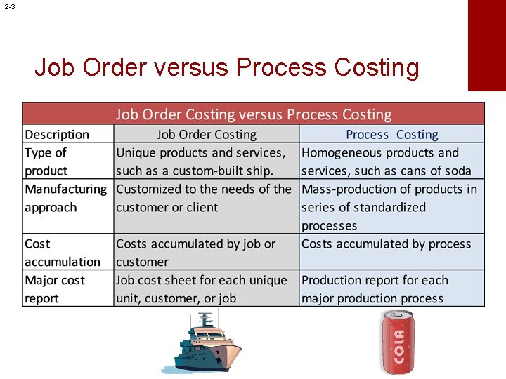2 -3 Job Order versus Process Costing 