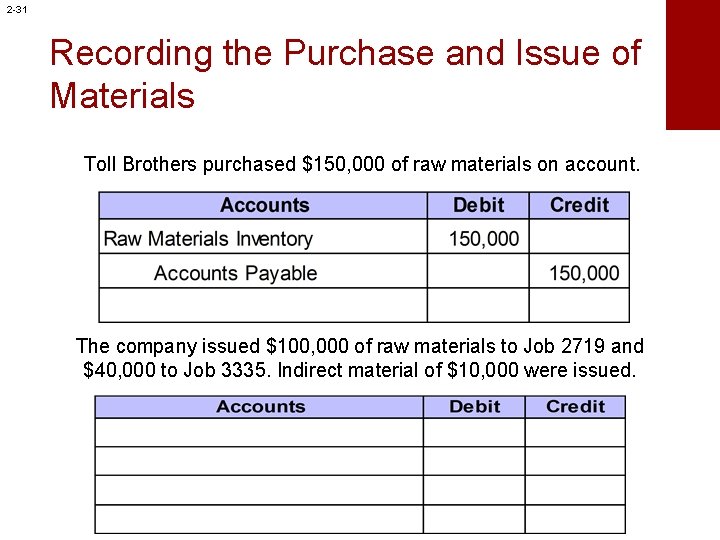 2 -31 Recording the Purchase and Issue of Materials Toll Brothers purchased $150, 000