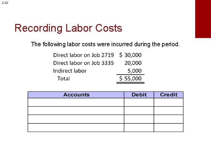 2 -32 Recording Labor Costs The following labor costs were incurred during the period.