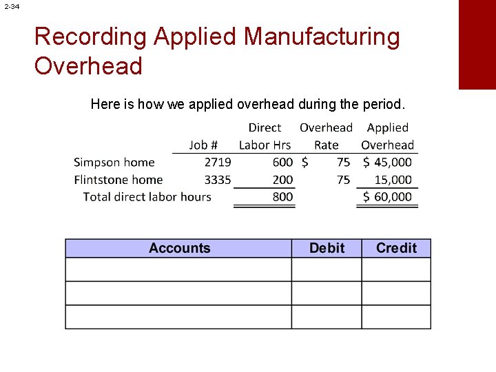 2 -34 Recording Applied Manufacturing Overhead Here is how we applied overhead during the