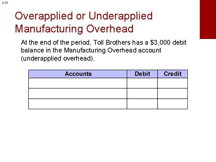 2 -37 Overapplied or Underapplied Manufacturing Overhead At the end of the period, Toll