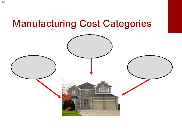 2 -5 Manufacturing Cost Categories 