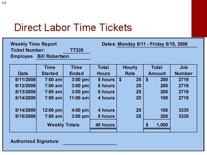 2 -8 Direct Labor Time Tickets 