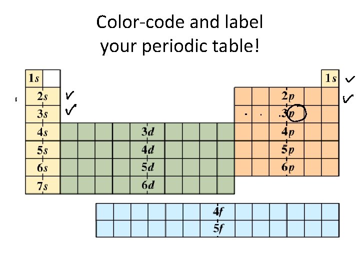 Color-code and label your periodic table! 