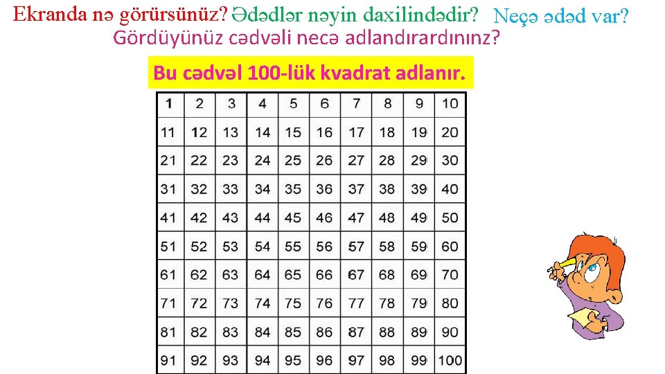 Ekranda nə görürsünüz? Ədədlər nəyin daxilindədir? Neçə ədəd var? Gördüyünüz cədvəli necə adlandırardınınz? Bu Ekranda nə görürsünüz? Ədədlər nəyin daxilindədir? Neçə ədəd var? Gördüyünüz cədvəli necə adlandırardınınz? Bu