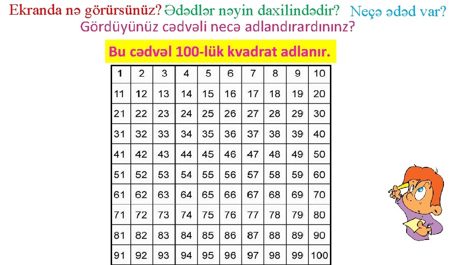 Ekranda nə görürsünüz? Ədədlər nəyin daxilindədir? Neçə ədəd var? Gördüyünüz cədvəli necə adlandırardınınz? Bu