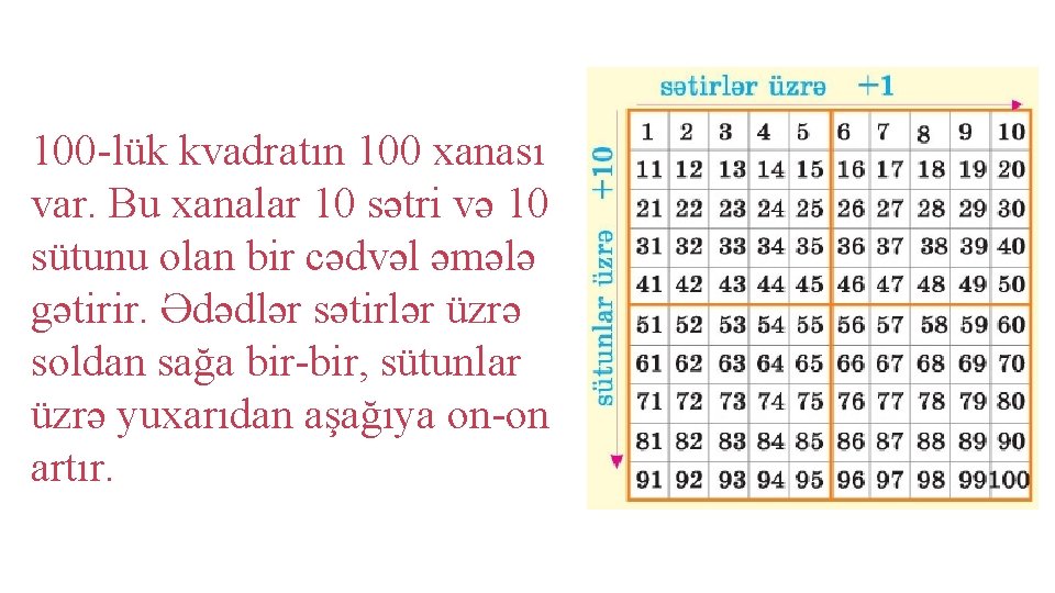 100 -lük kvadratın 100 xanası var. Bu xanalar 10 sətri və 10 sütunu olan