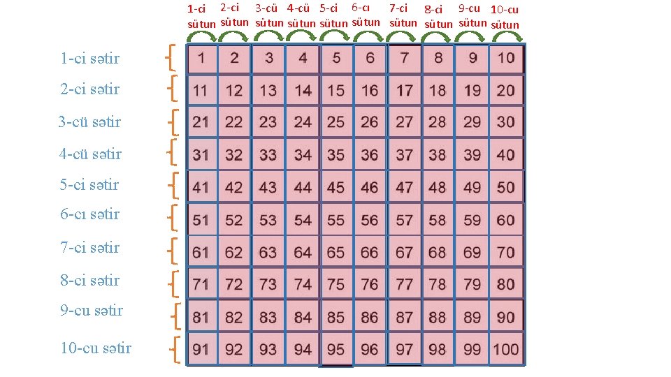 1 -ci 2 -ci 3 -cü 4 -cü 5 -ci 6 -cı 7 -ci